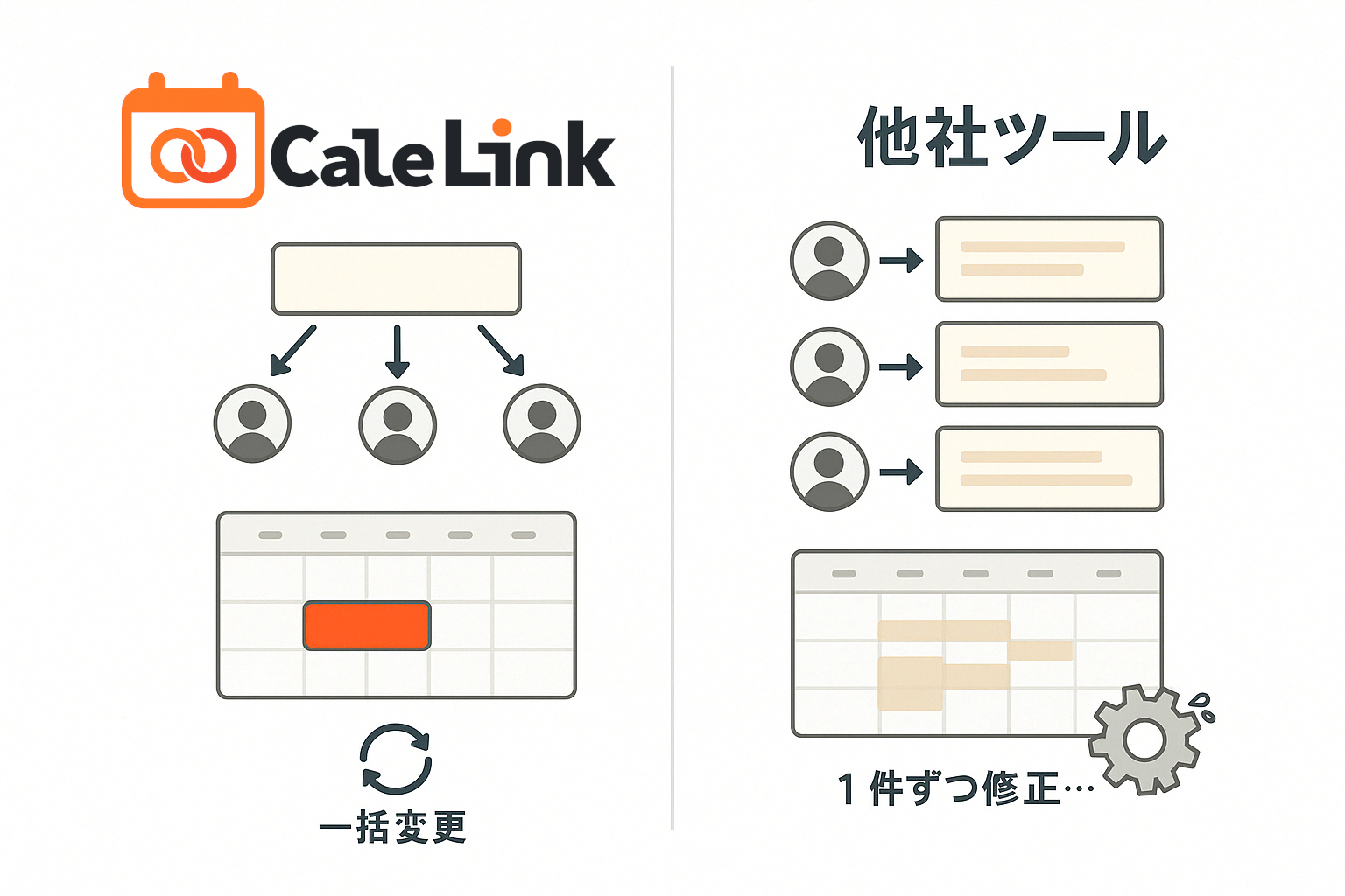 CaleLinkと他サービスの違い図解