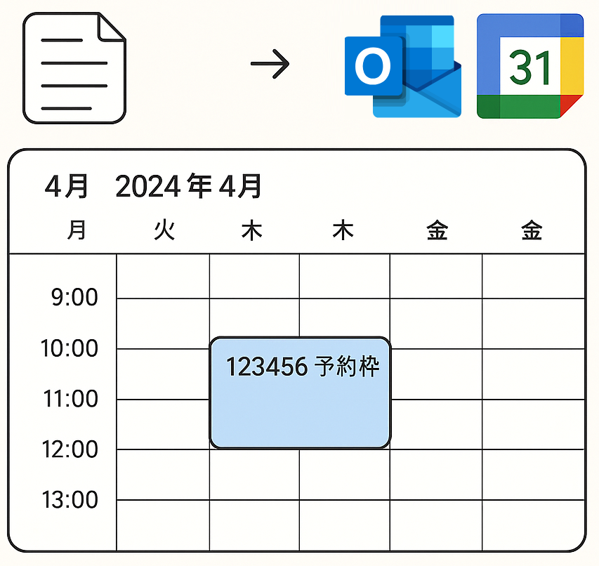 ステップ1